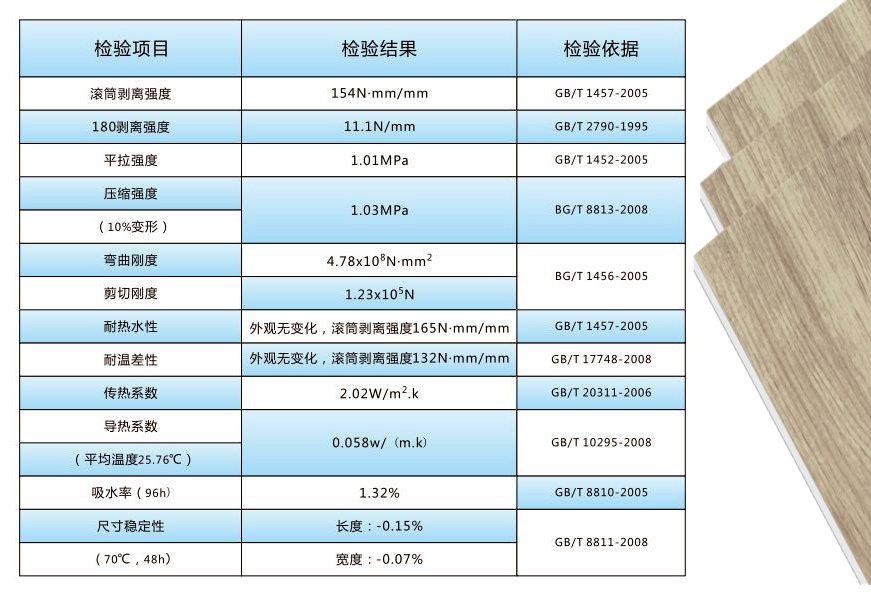 CEP AEP保溫裝飾闆 (2).png CEP AEP保溫裝飾闆 (2).png